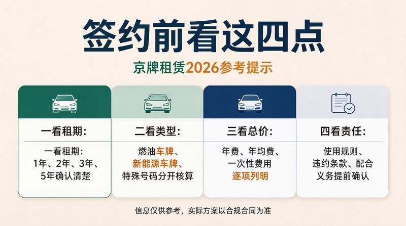 车牌租赁避坑指南